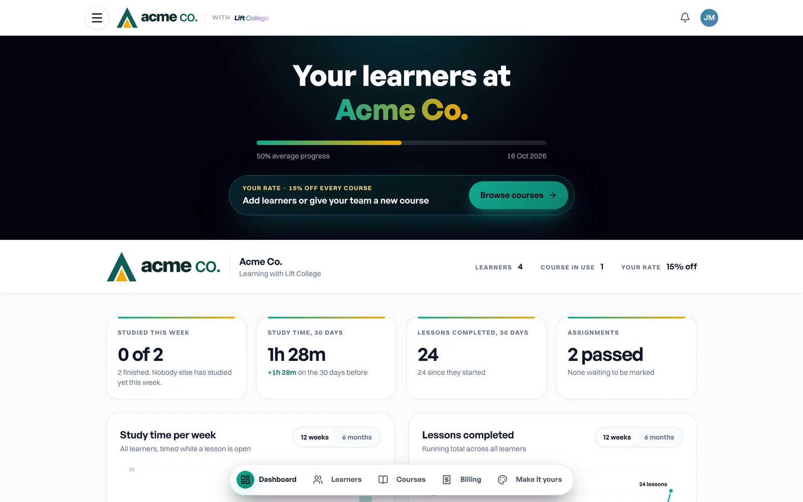 Dashboard in the organisation account, shown for the example company Acme Co.